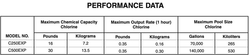 Hayward High Capacity Offline Chlorinator