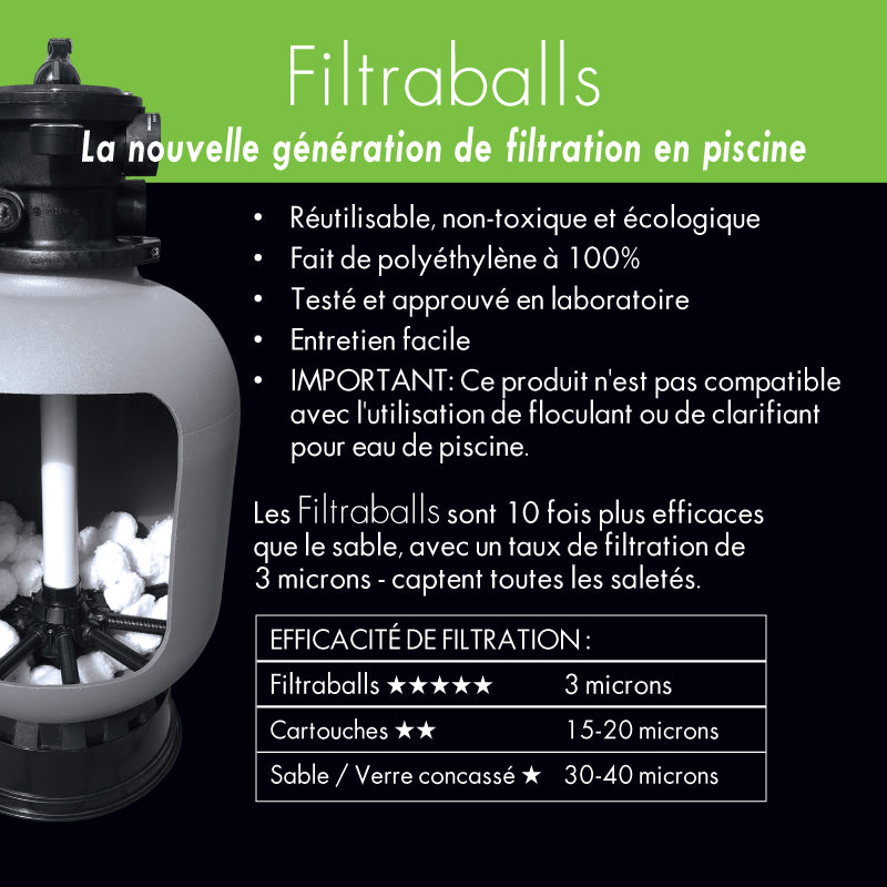 Filtraballs pour Filtre
